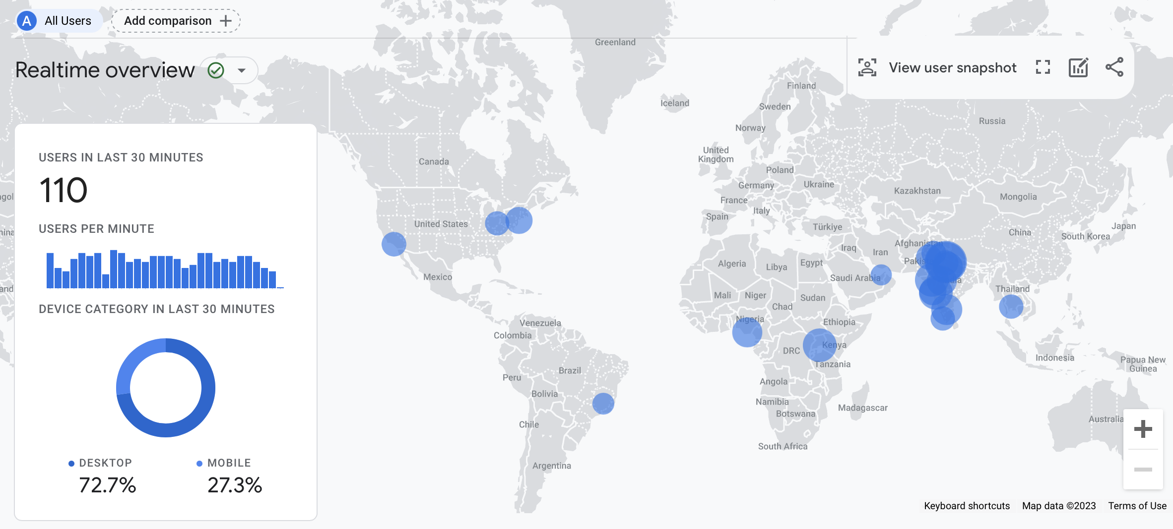 Google Analytics Real-Time Traffic