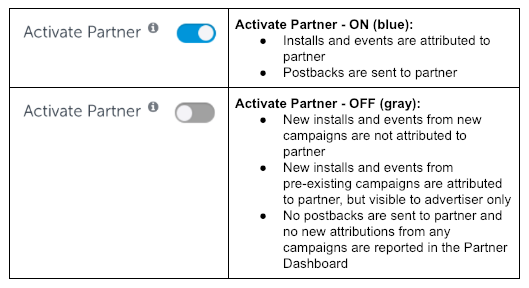 Important News from AppsFlyer: New Mandatory Step for Advertisers